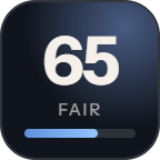 Incogniton: 65 of 100 on Antidetect Reviews