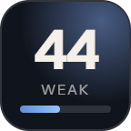 VMLogin: 44 of 100 on Antidetect Reviews