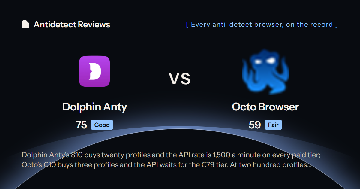 Dolphin Anty versus Octo Browser