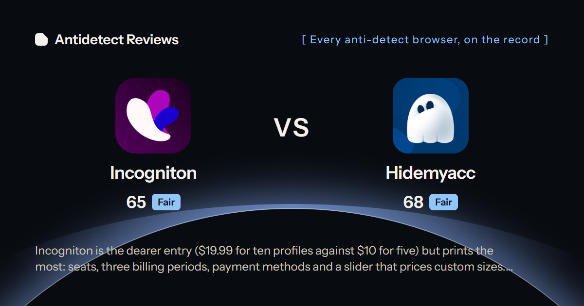 Incogniton versus Hidemyacc